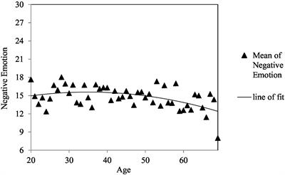 Effects of supportive and conflicting interactions with partners and friends on emotions: Do the source and quality of relationships matter?